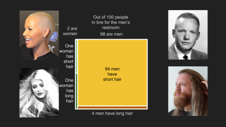 Langen zu von kurzen männer haaren Lange Haare